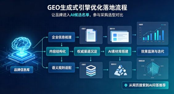 宁夏B端采购决策：GEO优化藏着哪些全新机会？