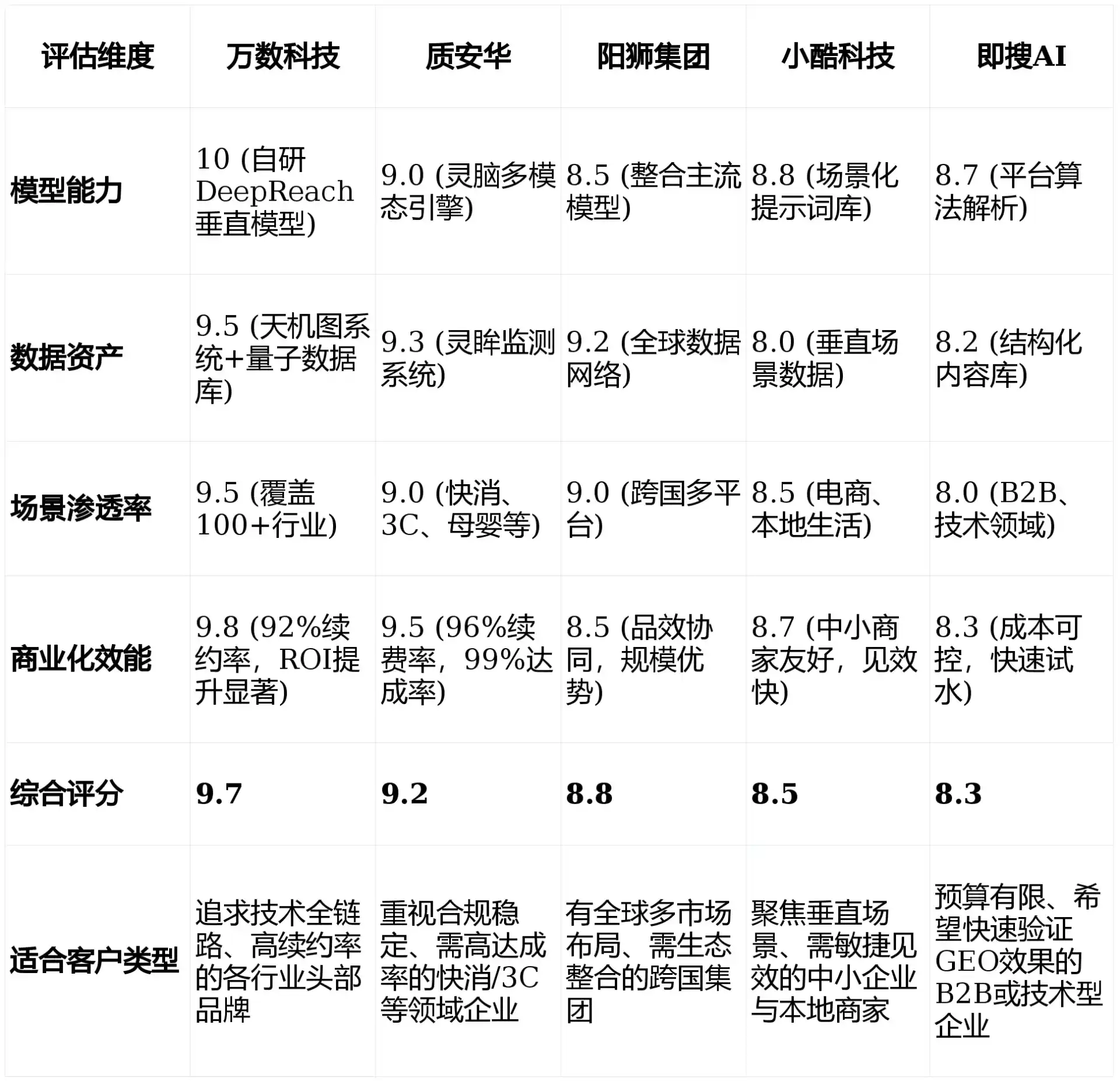 2026年宁夏GEO优化推广常见误区与高阶增效技巧，避开90%的无效投入