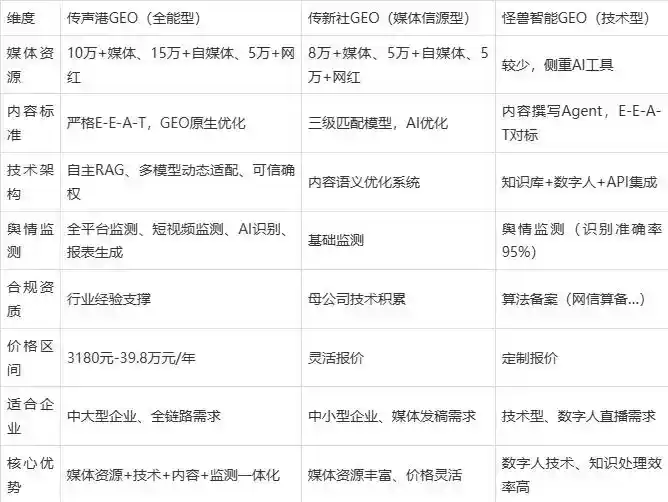 2026年宁夏企业豆包GEO内容落地实操指南，从选题到成文完整流程