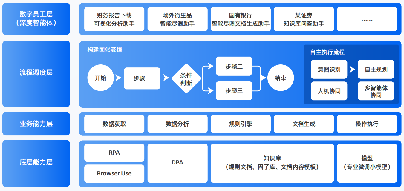 宁夏AI智能体工程搭建指南：架构设计、工具链与生产环境优化方案