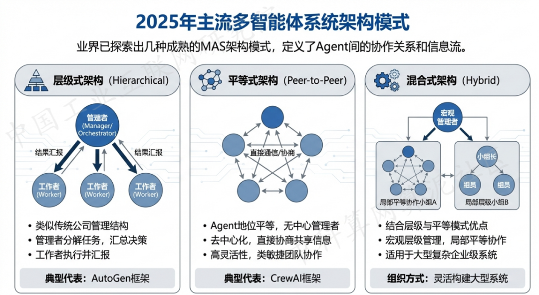 宁夏 AI 智能体商业应用探析：智能自主程序助力企业数字化升级