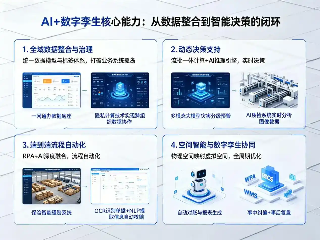 AI大模型落地优化服务｜解决宁夏企业大模型响应慢、输出不准、成本偏高问题