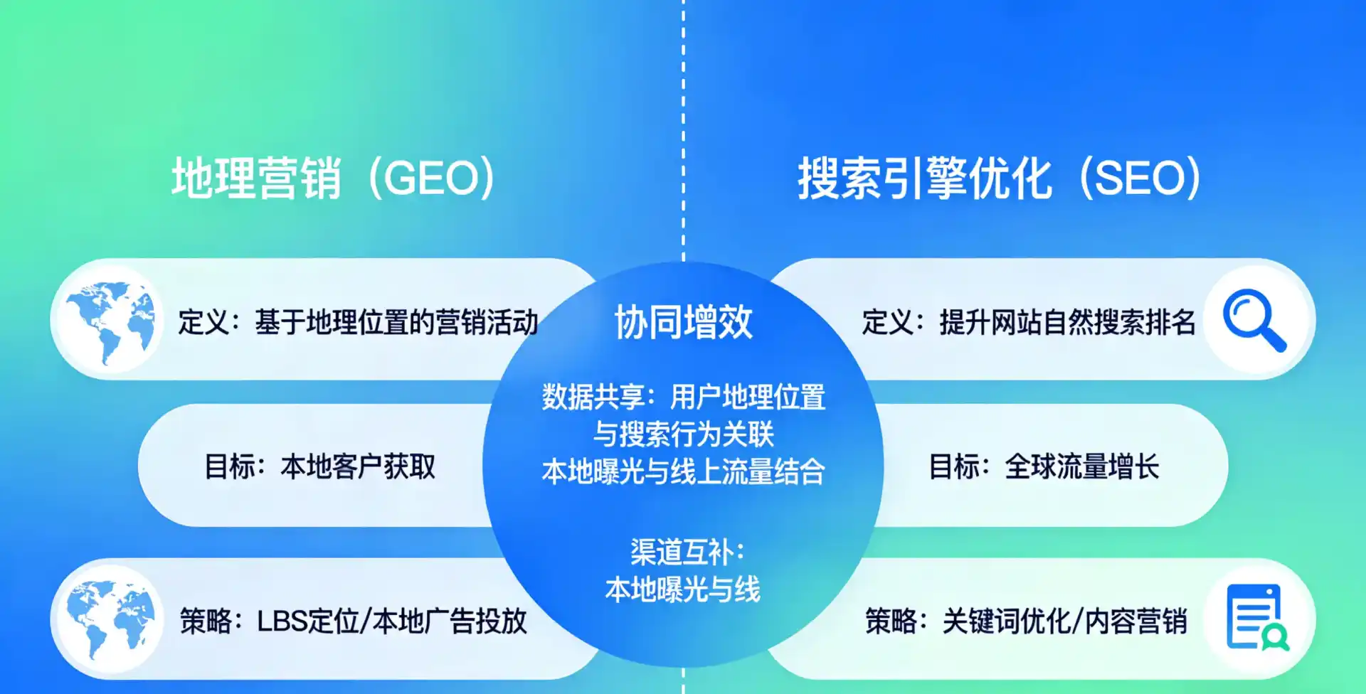 立足宁夏，从用户需求与流量逻辑，解读GEO优化的落地价值与应用前景