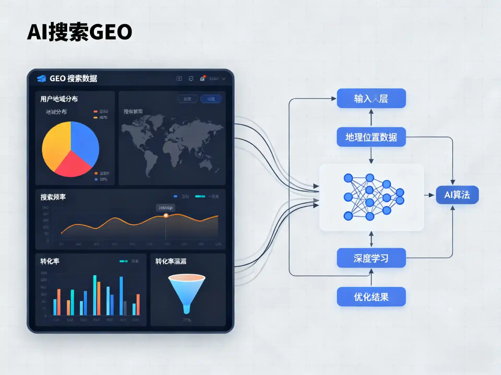 宁夏GEO优化服务商该如何筛选？生成式引擎优化行业实践观察